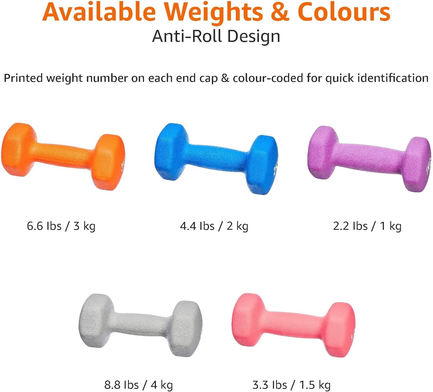 Amazon Basics Neoprene Dumbbell Weights (Set of 2, 1Kg - 5Kg)